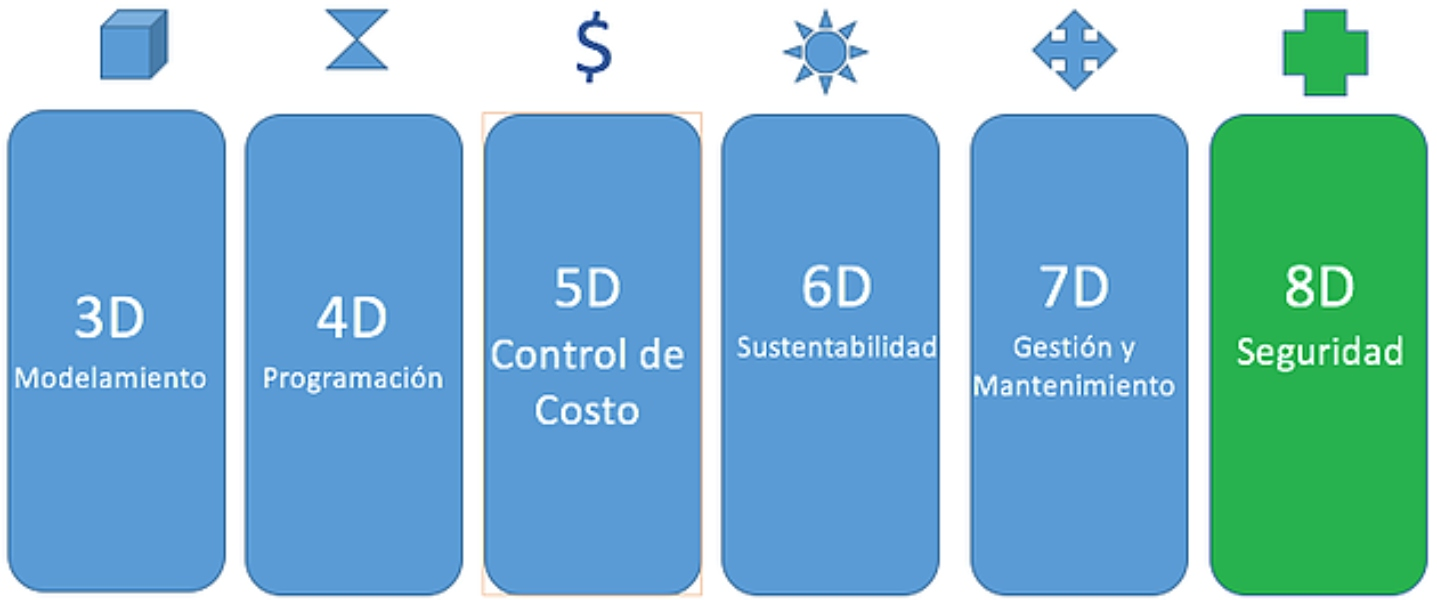Conheça a dimensão 8D ​​BIM, essencial para a prevenção de acidentes na Construção Civil